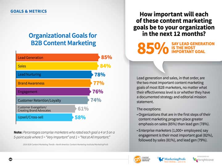 b2b-organizational-goals