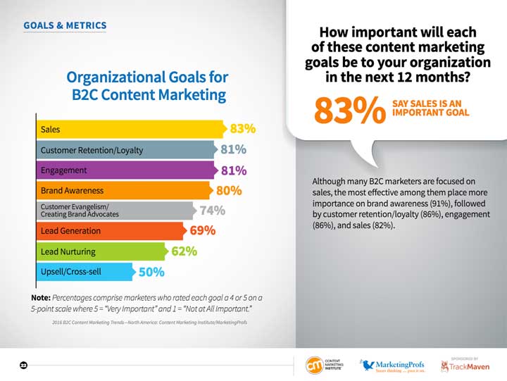 b2c-organizational-goals