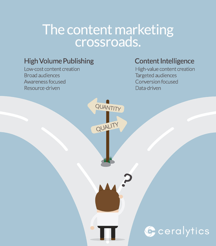 The content marketing crossroads.