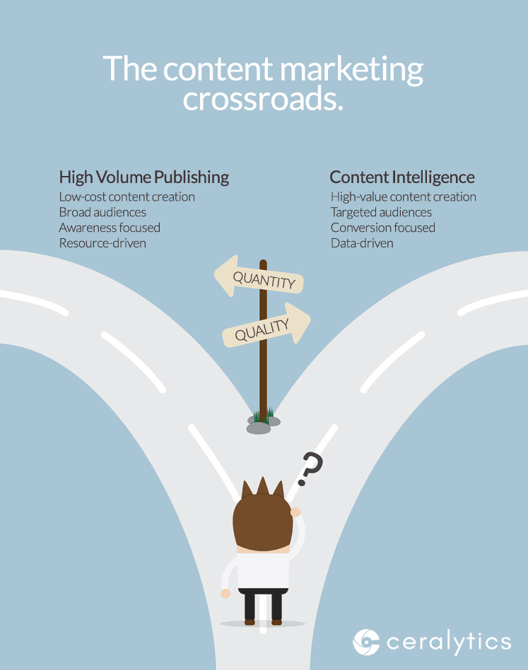 content marketing crossroads