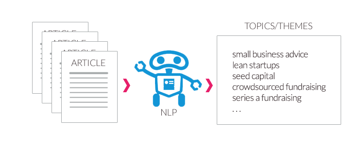 Natural Language Processing for content intelligence