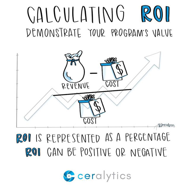 ROI calculation