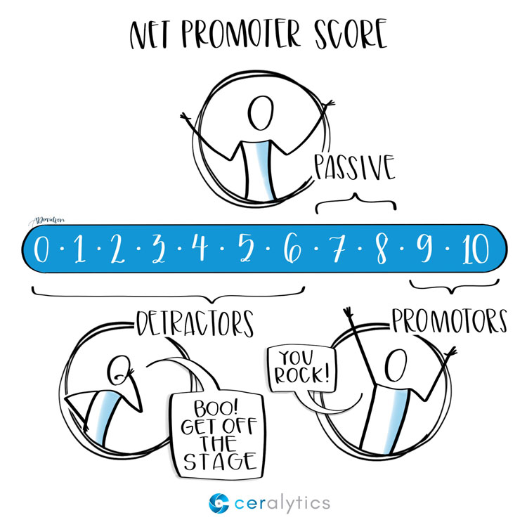 Net Promoter Score