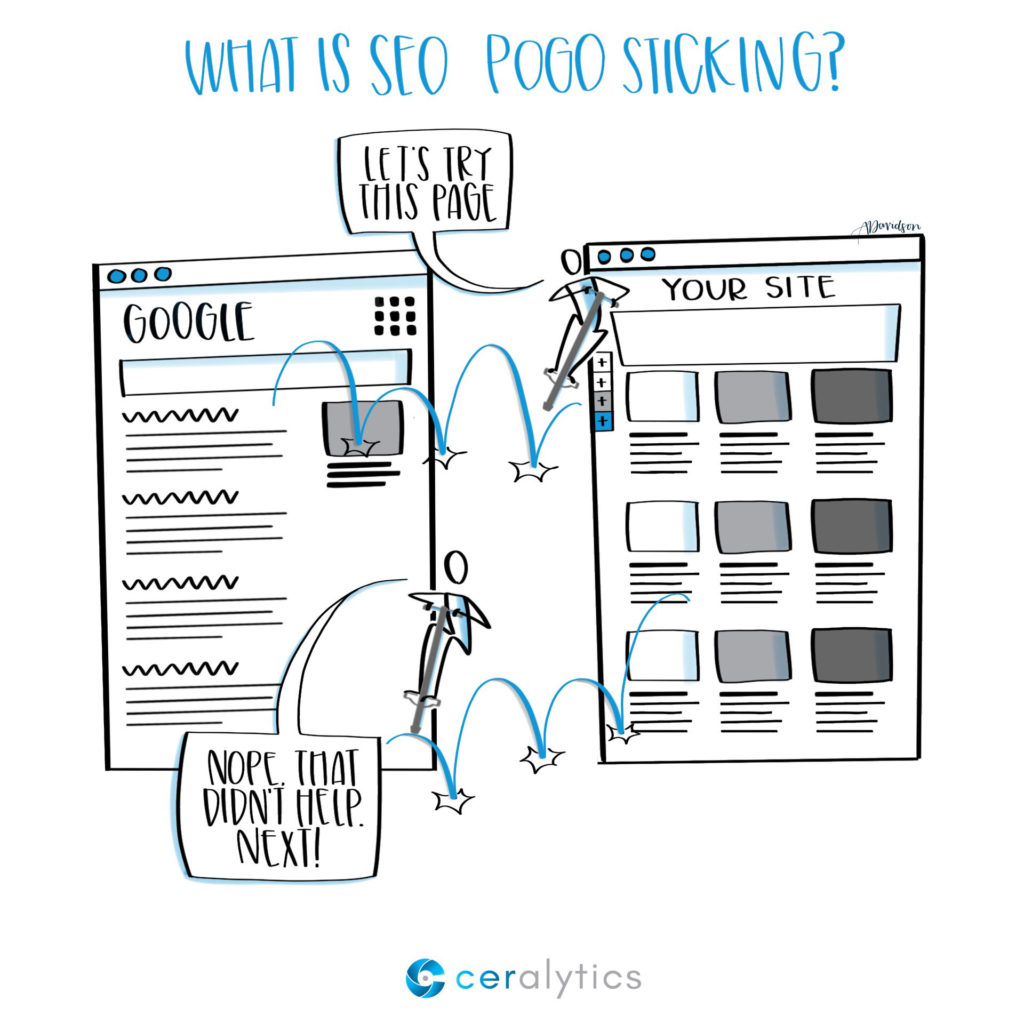 What is SEO Pogo Sticking?