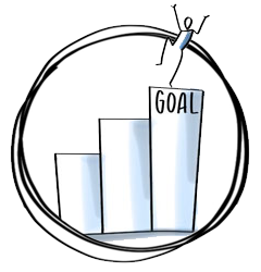 Content marketing campaign business goals