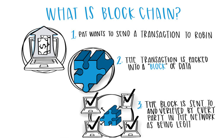 Blockchain featured image