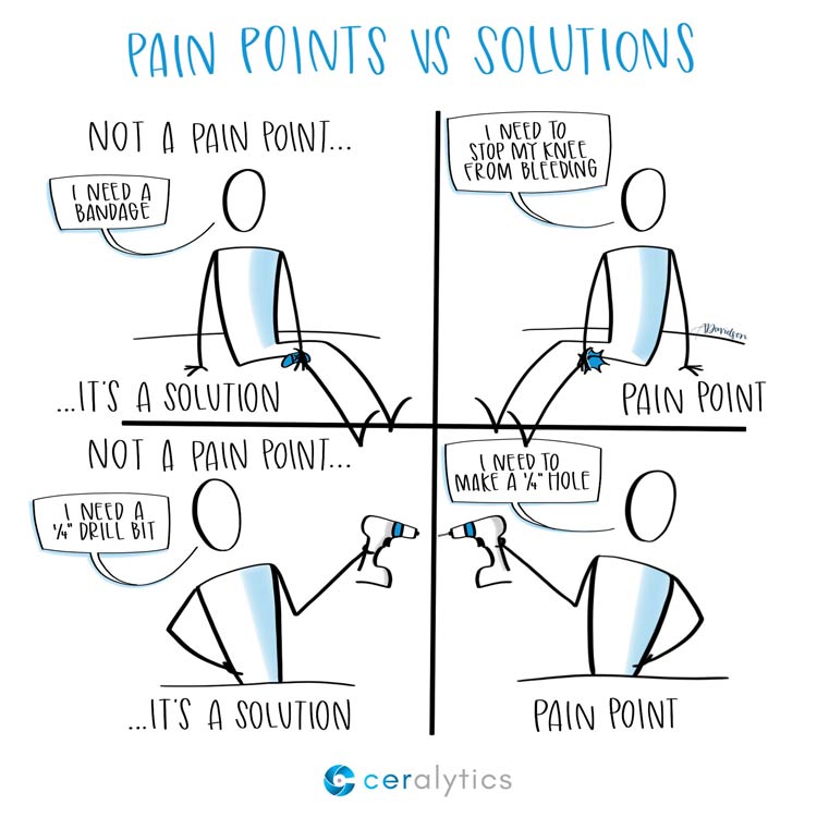 Pain Points vs. Solutions