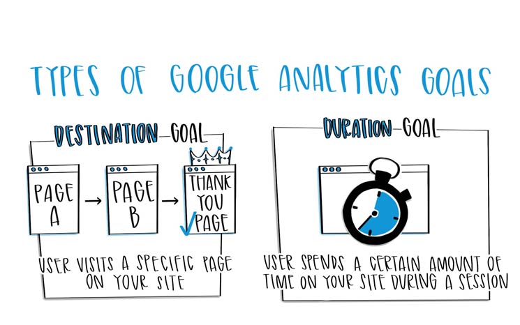 Google Analytics Goals Featured Image