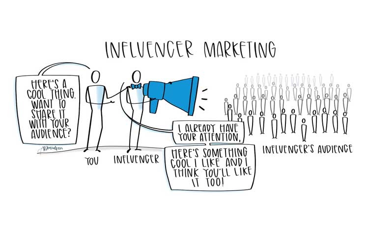 Influencer marketing featured image