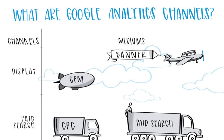 What is Not Considered A Default Medium In Google Analytics