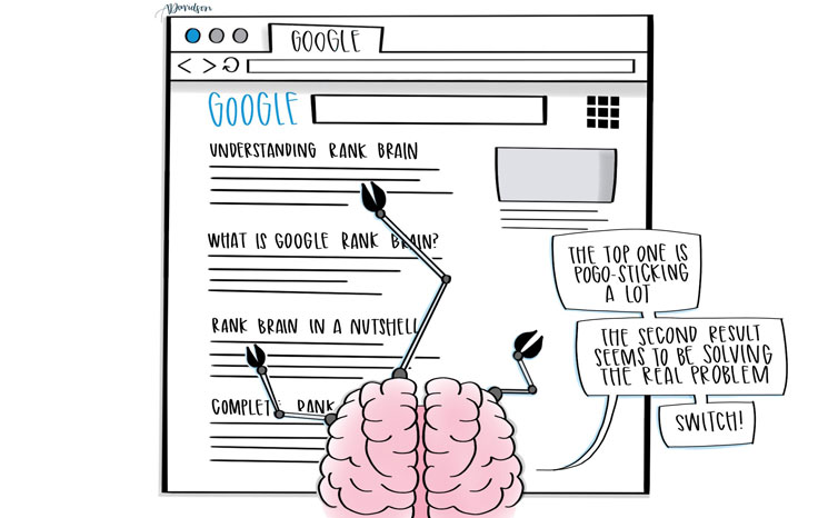 Google Rank Brain Featured Image