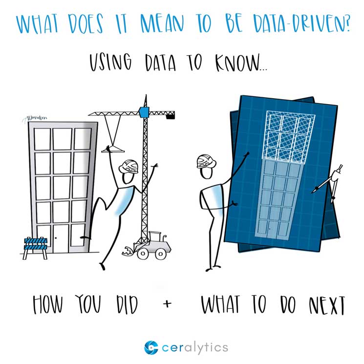 What Does It Mean to Be Data-Driven