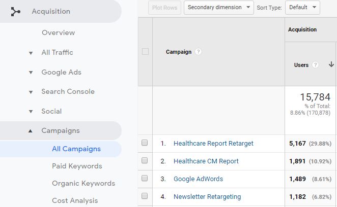 Campaign Measurement UTM Parameters