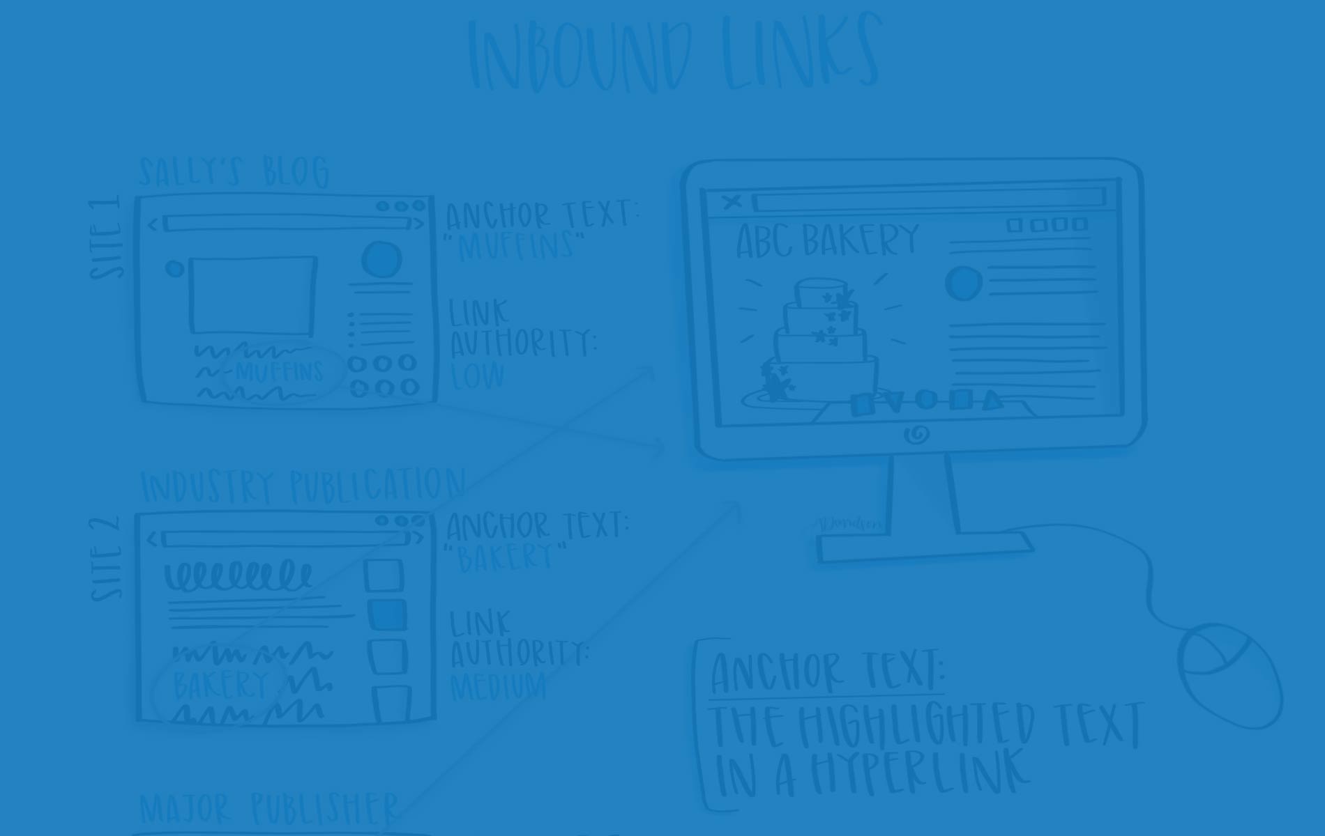What are inbound links? SEO Simplified