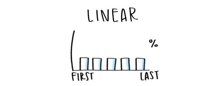 Linear Attribution Model