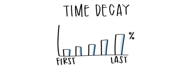 Time Decay Attribution Model