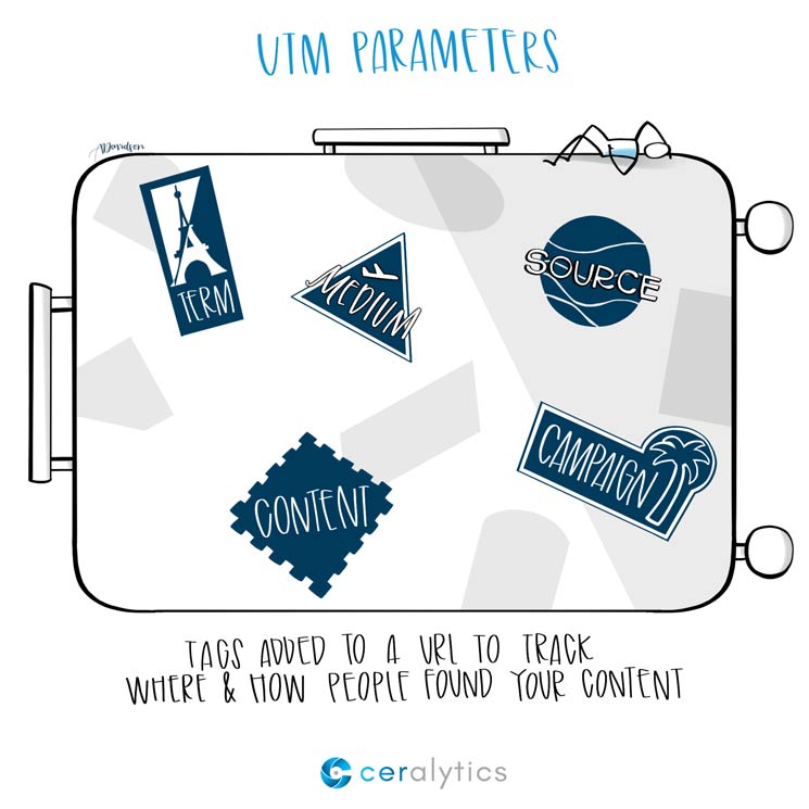 UTM Parameters