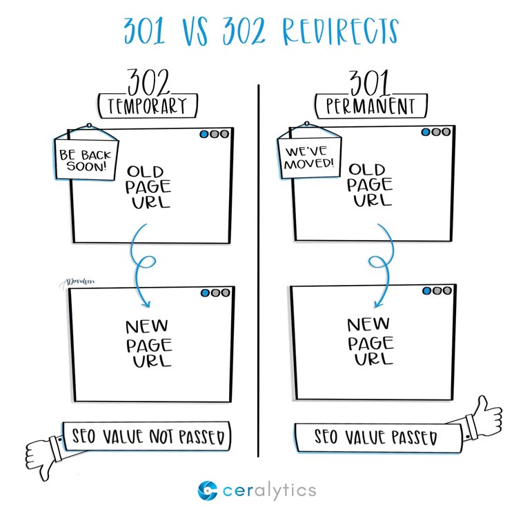 301 vs. 302 Redirects