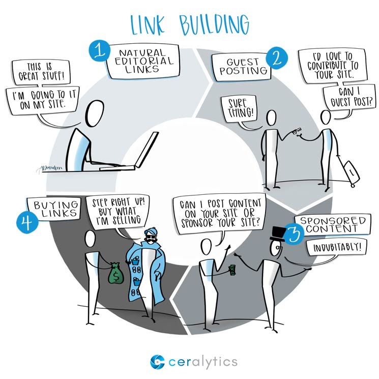 Link Building