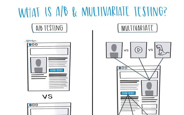A/B & Multivariate Testing Featured Image