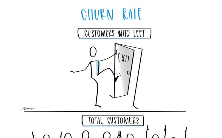 Churn Rate Featured Image