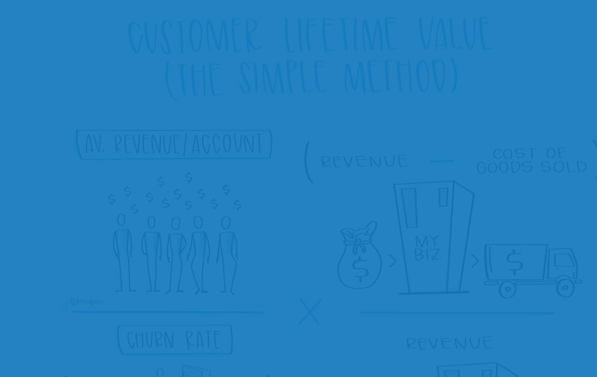 What is Customer Lifetime Value?