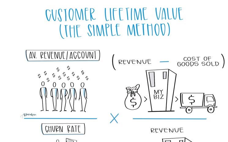 Customer Lifetime Value Featured Image