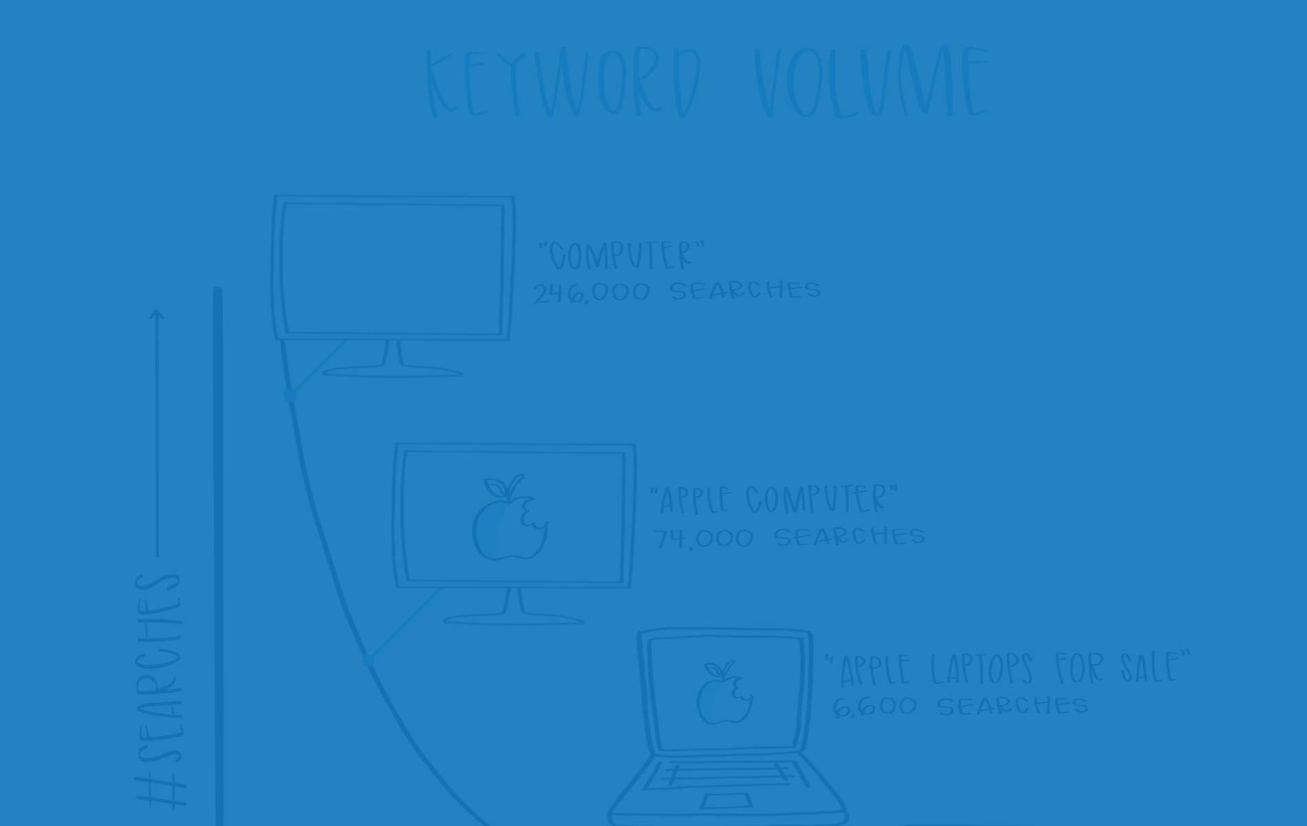 What is Keyword Volume and How is it Calculated?