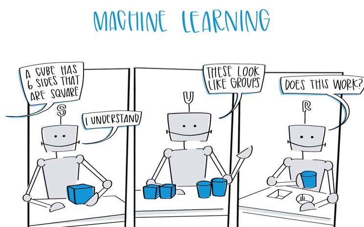 3 Types of Machine Learning Featured Image