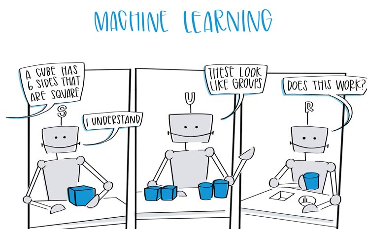 Machine Learning