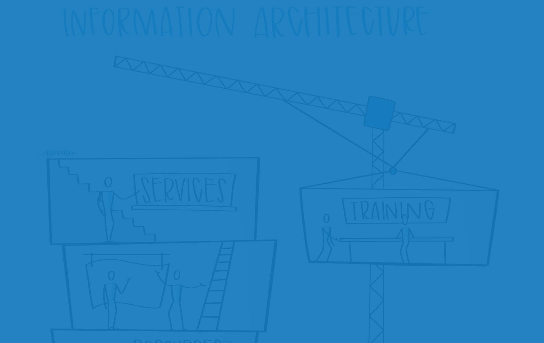 Information Architecture: A Foundation of UX and SEO