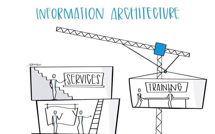 Information Architecture Featured Image