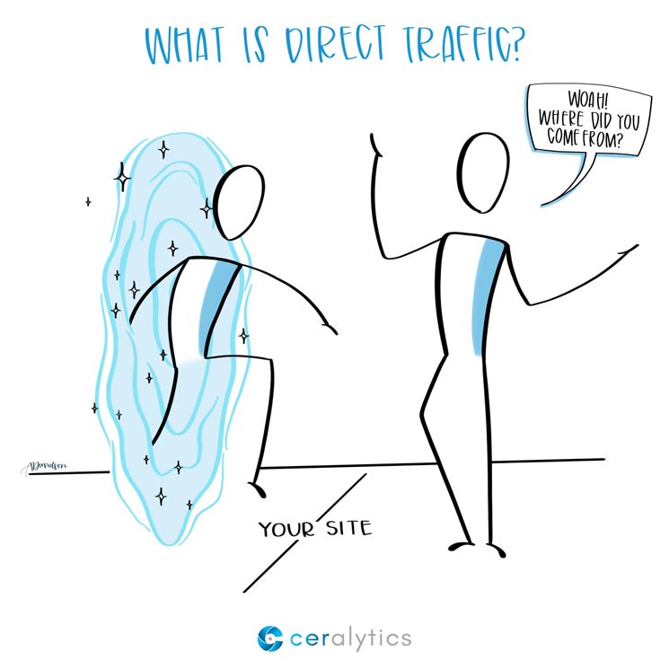 What is Direct Traffic in Google Analytics?