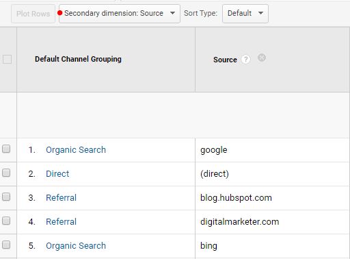 Secondary Dimension in Google Analytics